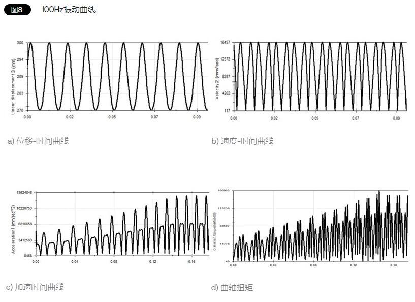 垂直水平振动测试台的模拟实验(图4) 垂直水平振动测试台的模拟实验(图4)