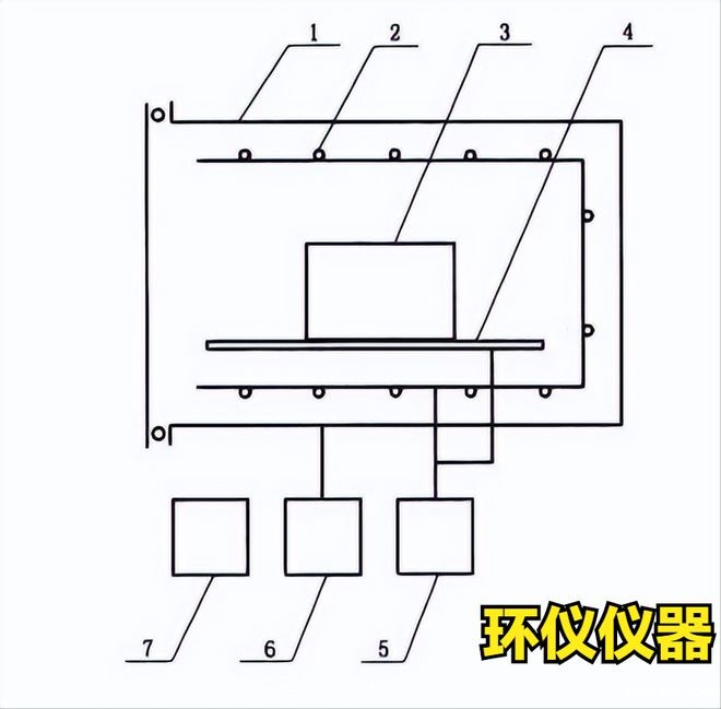 航天器热真空试验设备的主要构成(图1) 热真空试验设备