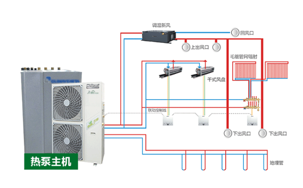恒温恒湿恒氧系统 恒温恒湿恒氧系统