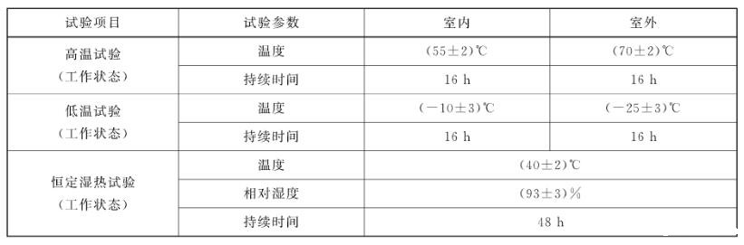 电控通道闸对照表 电控通道闸对照表