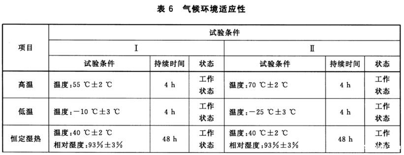 智能门锁温湿度试验表 智能门锁温湿度试验表