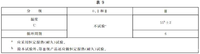 交变湿热耐久试验 交变湿热耐久试验