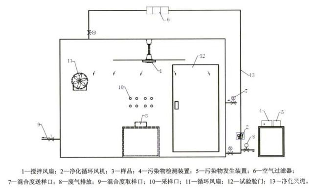 空气净化器测试用81立方试验仓技术要求(图1) 设计图