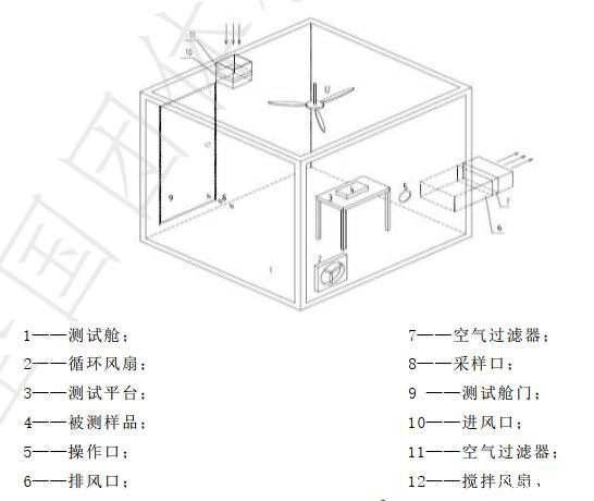 乘用车空气净化器测试舱示意图 乘用车空气净化器测试舱示意图