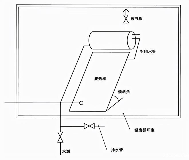 家用太阳能热水器耐冻试验房(图1) 家用太阳能热水器耐冻房样品放置图