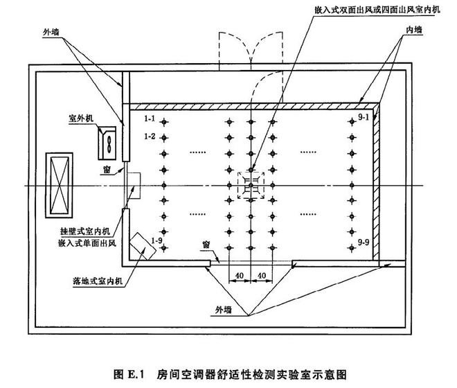 空调舒适性评价室的设计需求(图1) 空调舒适性评价室设计图1