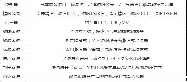 双85恒温恒湿试验箱供应商,权威选购指南(图5) 双85恒温恒湿试验箱供应商,权威选购指南(图5)
