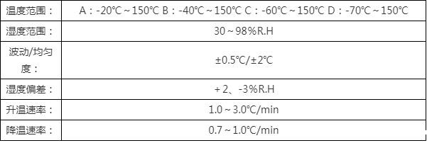 双85恒温恒湿试验箱供应商,权威选购指南(图4) 双85恒温恒湿试验箱供应商,权威选购指南(图4)