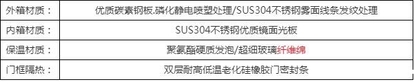 双85恒温恒湿试验箱供应商,权威选购指南(图6) 双85恒温恒湿试验箱供应商,权威选购指南(图6)