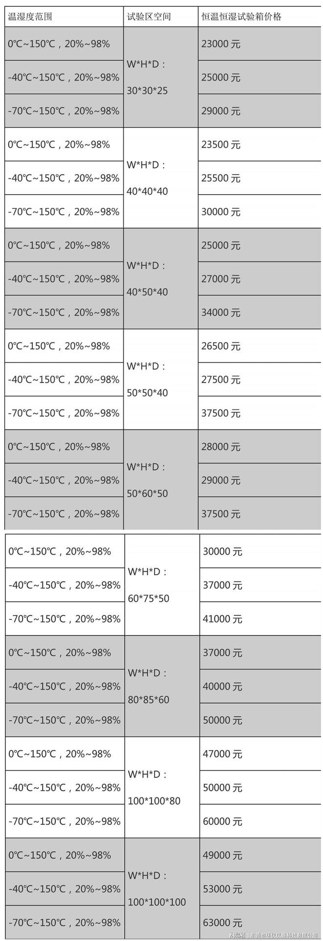 可程式恒温恒湿试验箱报价表 可程式恒温恒湿试验箱报价表