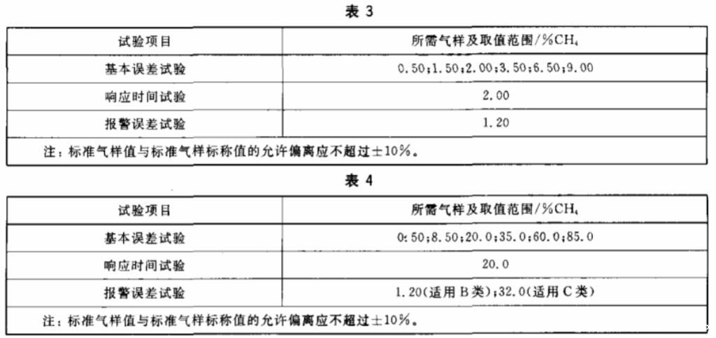 甲烷传感器标定舱的检测方法(图2) 表