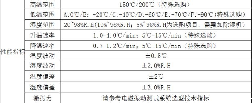 高温低温压力振动试验系统的应用(图2) 高温低温压力振动试验系统的应用(图2)