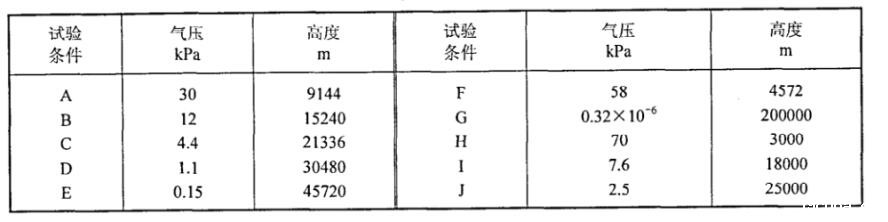 电子电器元件模拟高原气候试验室的试验条件(图1) 电子电器元件模拟高原气候试验室的试验条件(图1)
