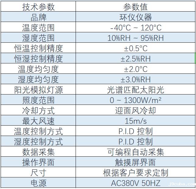 整车环境舱含阳光模拟系统及迎面风冷却系统的构成(图1) 整车环境舱含阳光模拟系统及迎面风冷却系统的构成(图1)