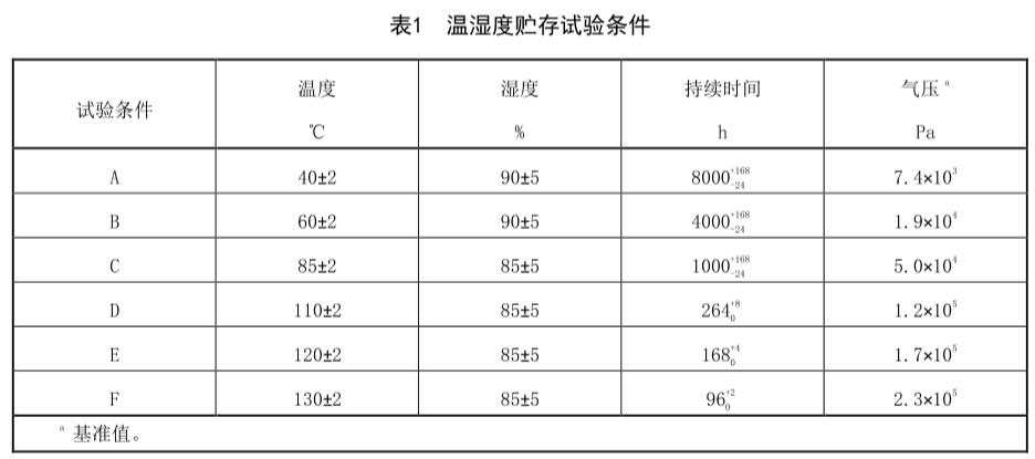 《GB/T 4937.42-2023 半导体器件 机械和气候试验方法 第42部分:温湿度贮存》标准(图2) 《GB/T 4937.42-2023 半导体器件 机械和气候试验方法 第42部分:温湿度贮存》标准(图2)