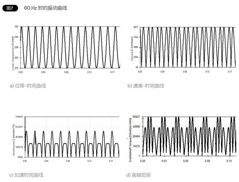 垂直水平振动测试台的模拟实验(图3) 垂直水平振动测试台的模拟实验(图3)