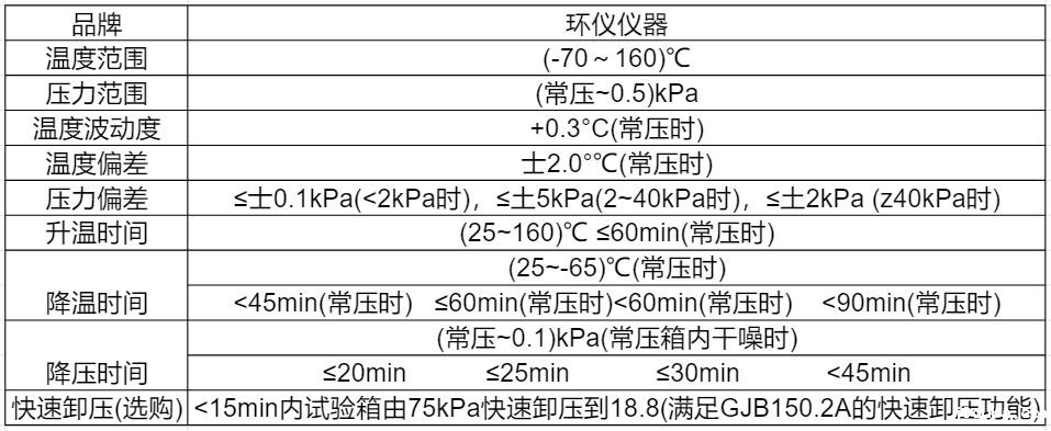 高低温高度试验箱规格标准及图片(图2) 高低温高度试验箱规格标准及图片(图2)