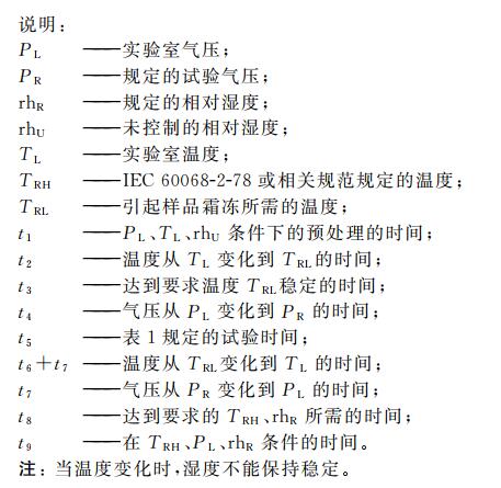 高空低气压温(湿)度试验机的温湿度低气压综合试验(图2) 高空低气压温(湿)度试验机的温湿度低气压综合试验(图2)