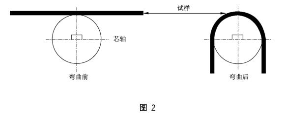 《GB/T 17737.201-2015 同轴通信电缆 第1-201部分:环境试验方法 电缆的冷弯性能试验》标准(图2) 《GB/T 17737.201-2015 同轴通信电缆 第1-201部分:环境试验方法 电缆的冷弯性能试验》标准(图2)