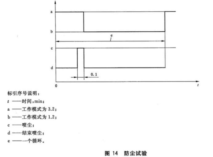《GB/T 42284.4-2022 道路车辆 电动汽车驱动系统用电气及电子设备的环境条件和试验 第4部分:气候负荷》标准(图2) 《GB/T 42284.4-2022 道路车辆 电动汽车驱动系统用电气及电子设备的环境条件和试验 第4部分:气候负荷》标准(图2)