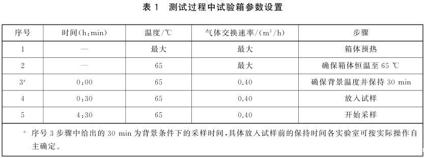 《GB/T 42704-2023 汽车内饰用纺织材料 挥发性有机物的测定 箱体法》标准(图2) 《GB/T 42704-2023 汽车内饰用纺织材料 挥发性有机物的测定 箱体法》标准(图2)