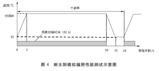《GB/T 42666-2023 电子染料液晶调光玻璃》标准(图2) 《GB/T 42666-2023 电子染料液晶调光玻璃》标准(图2)