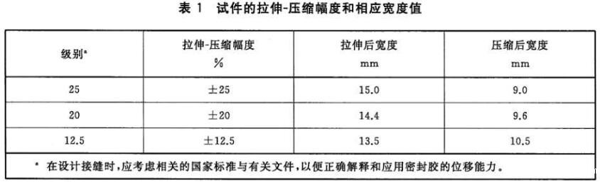 《GB/T 13477.23-2022 建筑密封材料试验方法 第23部分:人工加速气候老化下拉伸-压缩循环后耐久》标准(图2) 《GB/T 13477.23-2022 建筑密封材料试验方法 第23部分:人工加速气候老化下拉伸-压缩循环后耐久》标准(图2)