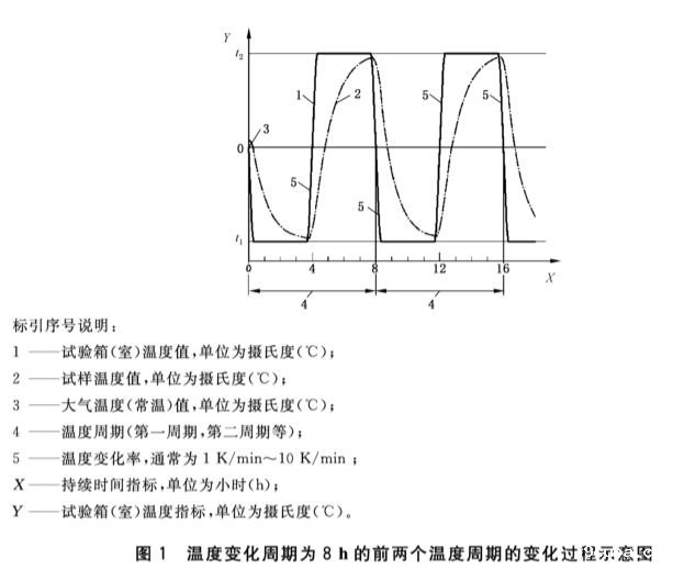 光学产品在三综合测试设备中的试验要求(图2) 光学产品在三综合测试设备中的试验要求(图2)