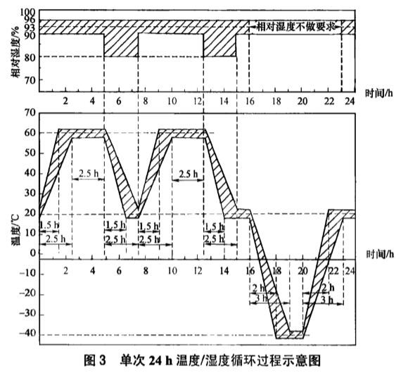 《NB/T 10440-2020 风力发电机定子绕组绝缘结构评定规程 耐湿热性》标准(图2) 《NB/T 10440-2020 风力发电机定子绕组绝缘结构评定规程 耐湿热性》标准(图2)