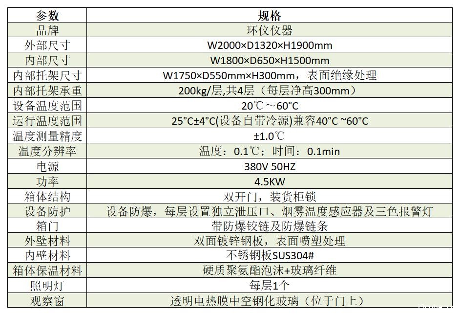 常温电池包防爆箱(电池常温储存防爆试验箱)(图2) 常温电池包防爆箱(电池常温储存防爆试验箱)(图2)