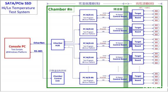 硬盘RDT测试高温老化柜可测试的项目(图2) 硬盘RDT测试高温老化柜可测试的项目(图2)