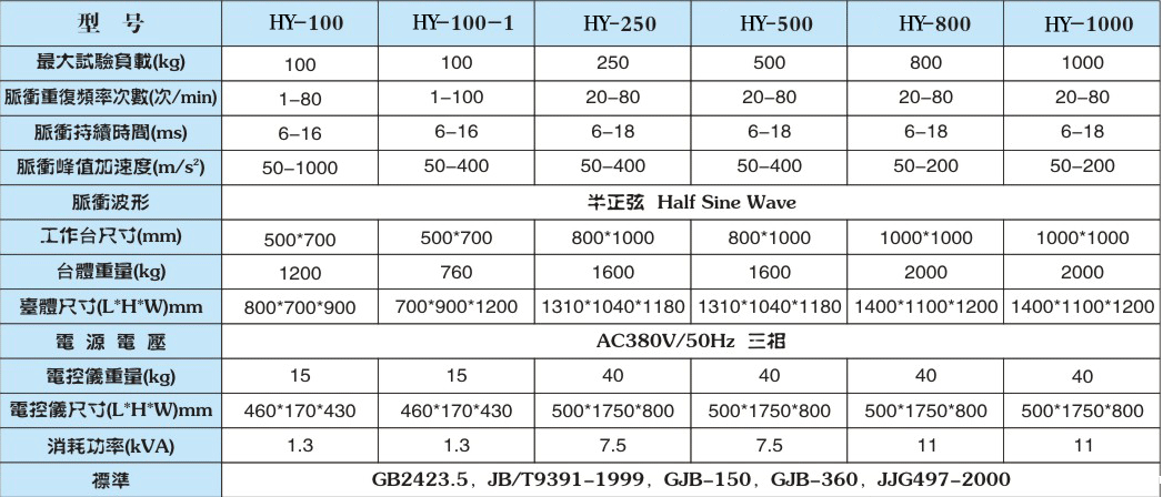 碰撞试验台|冲击碰撞试验台(图1) 碰撞试验台|冲击碰撞试验台(图1)