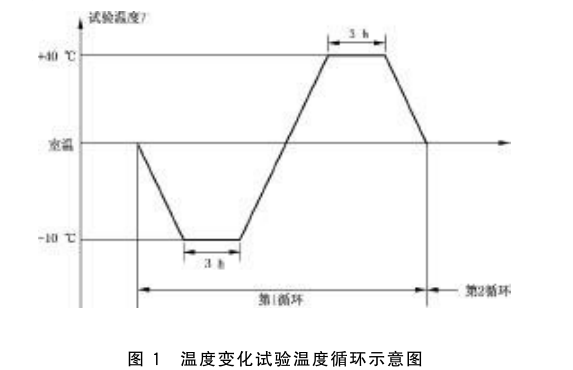 地暖设备温度控制系统高低温循环调温调湿箱(图2) 地暖设备温度控制系统高低温循环调温调湿箱(图2)