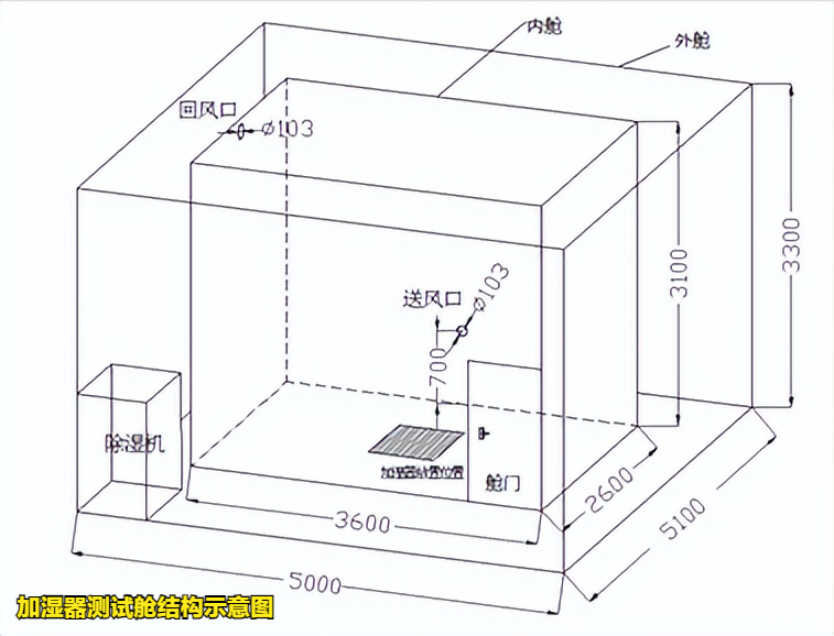 加湿器测试舱(图3) 加湿器测试舱(图3)