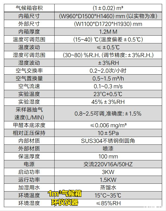 新版人造板产品生产许可证实施细则,你需要一台胶合板1m³气候箱(图2)