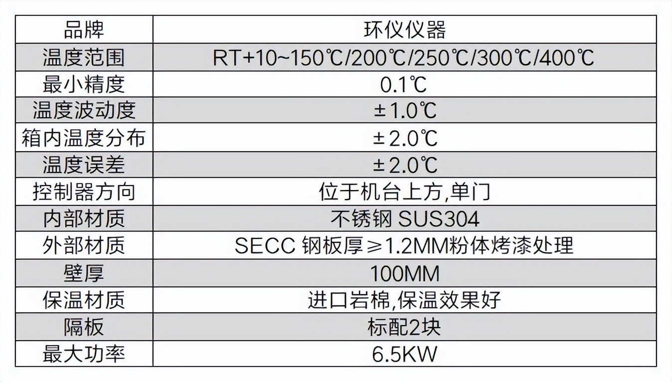 JESD22-A103高温储存试验箱(图2)