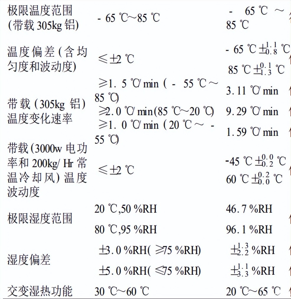 前后四门温湿度试验箱的研制(图3)
