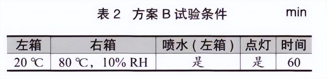 大灯水昙防雾测试法试验箱的对比试验(图3)