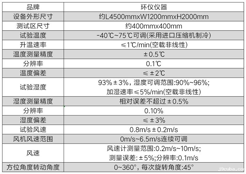 家用可燃气体报警器高低温湿热试验箱的技术方案(图3)