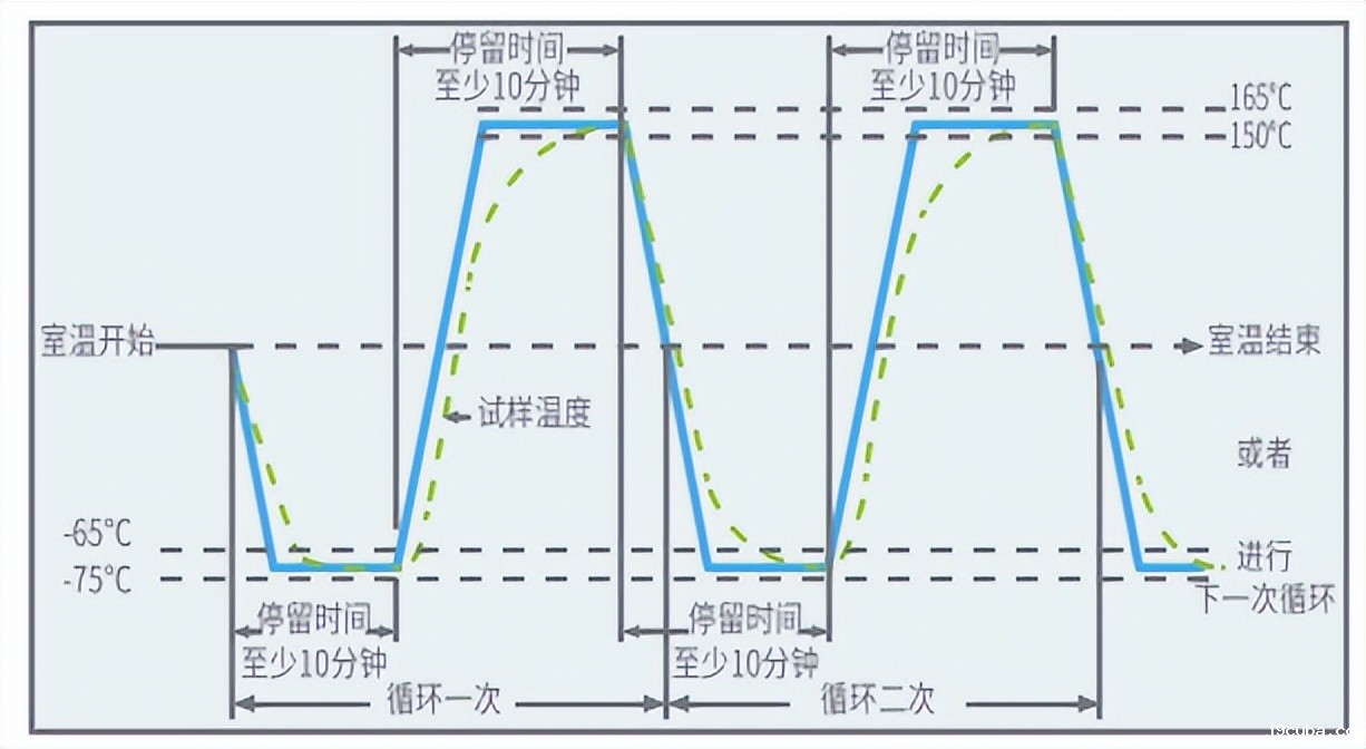 冷热冲击试验热流仪的使用标准和试验要求(图3)