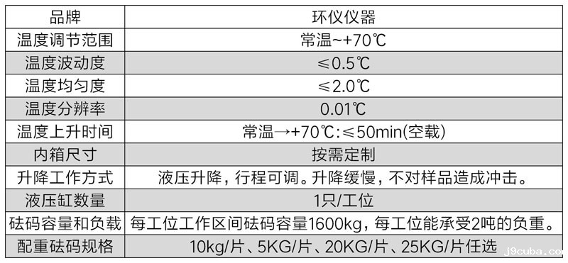 高温堆叠试验箱(图2)