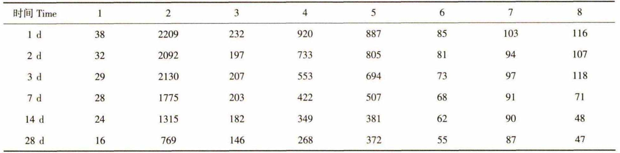 美缝剂tvoc采样测试舱的试验研究(图2)