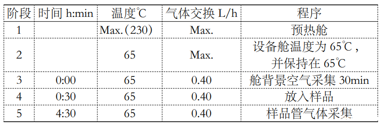 1立方有害挥发物释放舱检测车内零部件voc的研究(图2)