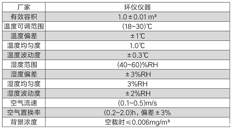 甲醛释放量气候箱(图2)