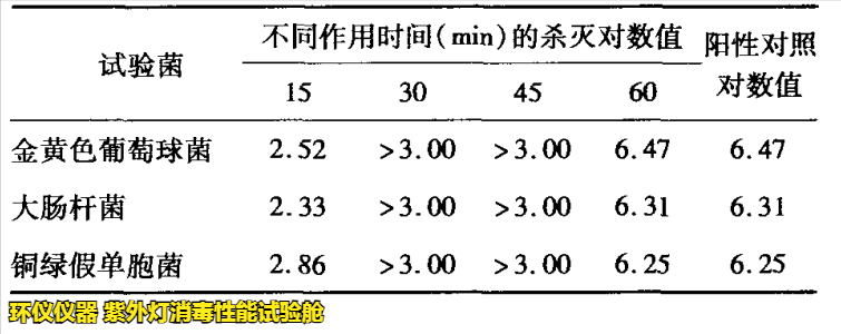 紫外灯消毒性能试验舱的模拟现在消毒试验(图3)