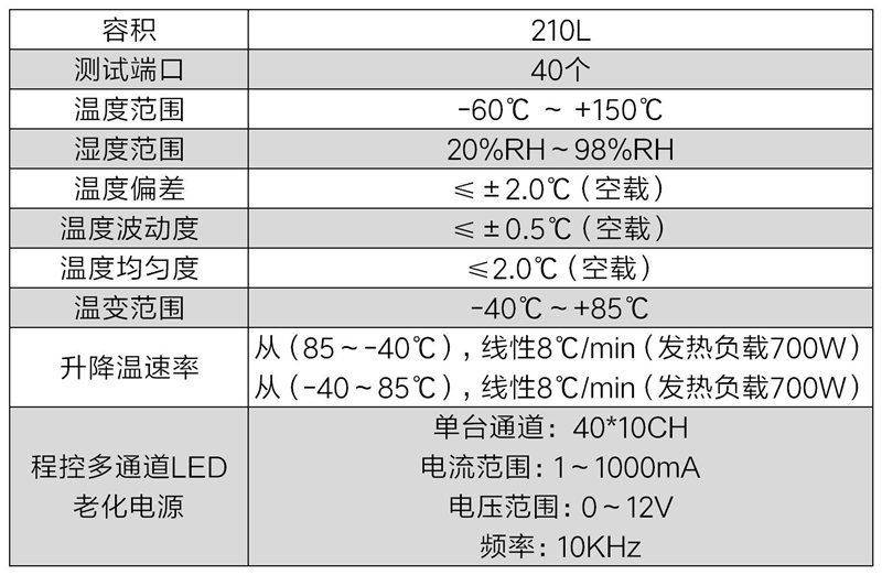 LED快速温变试验系统(图2)