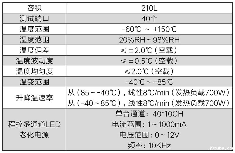 LED模块快温变测试系统的技术要求(图3)