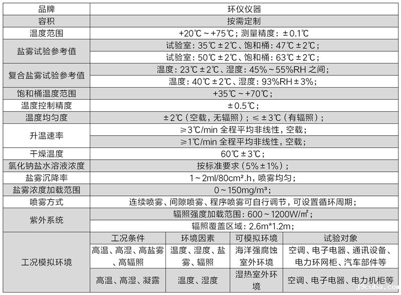 模拟海洋性气候加速老化箱(图2)