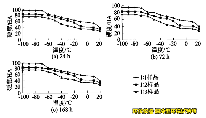 深冷型环境试验箱对PNT接缝材料的超低温性能研究(图2)