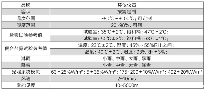 多功能环境模拟装置(图2)